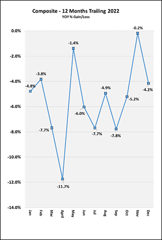 2022_12_twelve-months_trailing_us.png