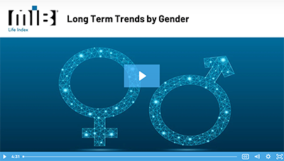 2024 MIB Life Index Long Term Trends by Gender