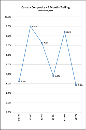 left-chart-april.png