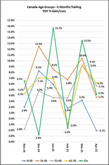 right-chart-april.png
