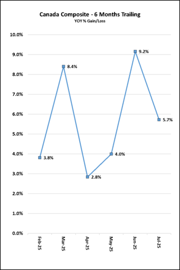 July 2025 Canadian Aggregate.png