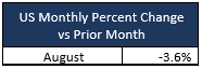 2025-08-months-percent-US-1.png