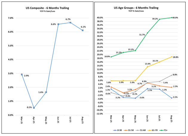 2025-08-months-trailing-US.PNG