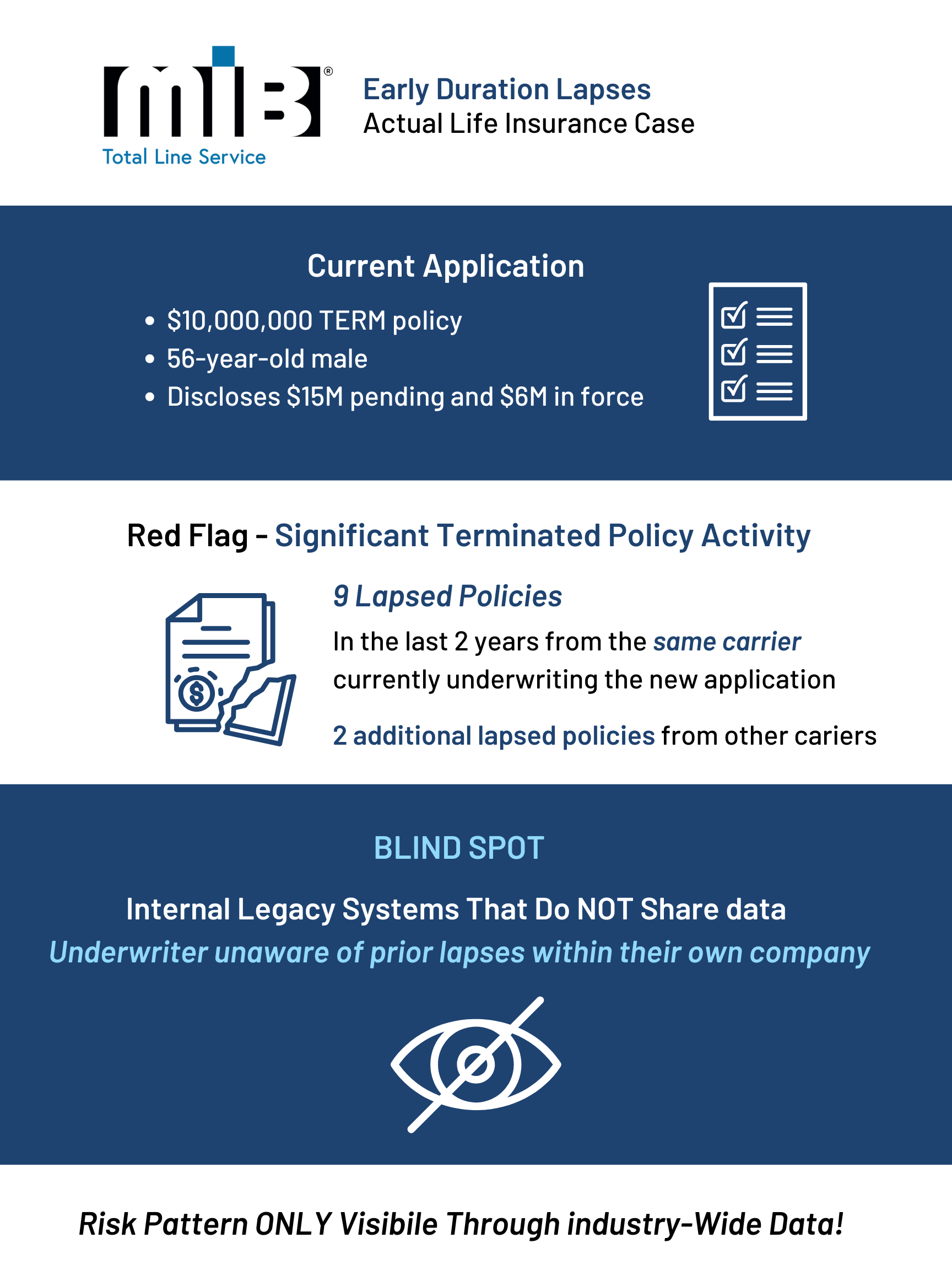 Jan 2026 Lapse Case Study.png
