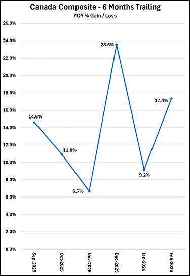 Canadian-Composite-February-2026.png