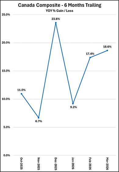 March-2026-Canada-Aggregate.png