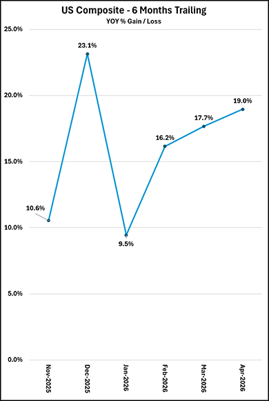 April-2026-aggregate.png
