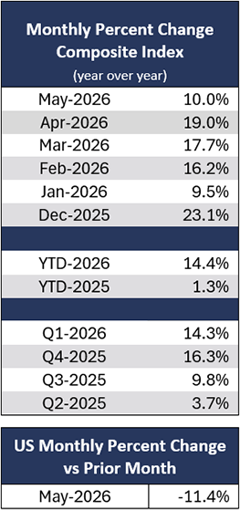 table-left-may-composite-index-2026.png