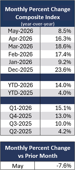 left-can-may-composite-index-2026.png