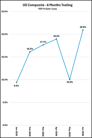 june-us-2025-aggregate.png