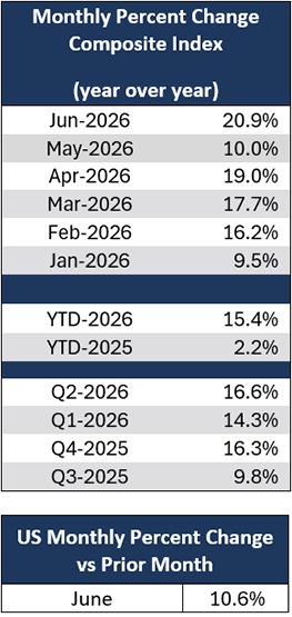 table-left-us-june-composite-index-2026.png