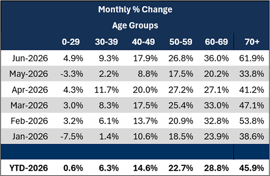 table-right-us-june-age-group-2026.png