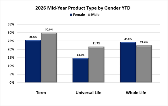 Product-&-Gender-Growth-YTD.png