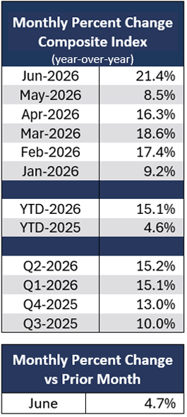 table-left-can-june-composite-index-2026.png