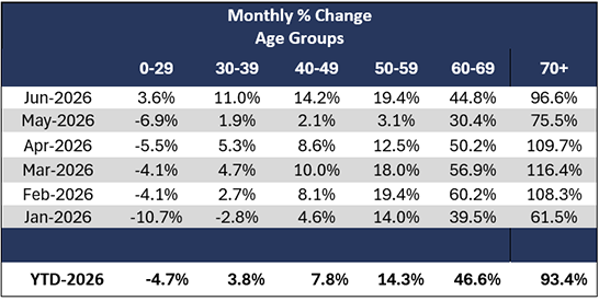 table-right-can-june-age-group-2026.png