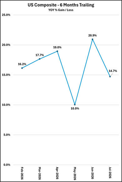 july-us-2026-composite.png