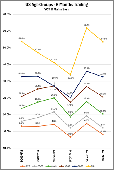 july-us-2026-age-groups.png