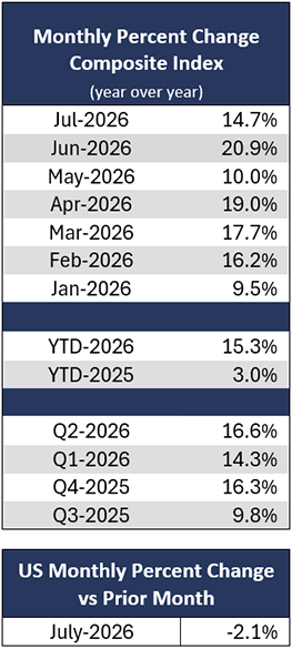 table-left-us-july-composite-index-2026.png
