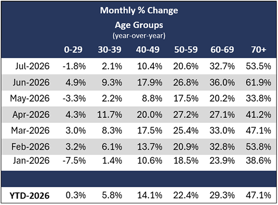 table-right-us-july-age-group-2026.png