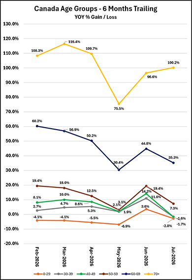 july-can-2026-age-groups.png