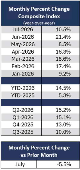 table-left-canada-july-composite-index-2026.png