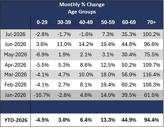 table-right-canada-july-age-group-2026.png