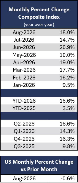 august-2026-US-composite-table.png