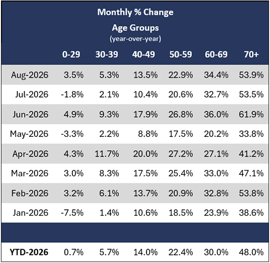 August-2026-US-age-band-table.png