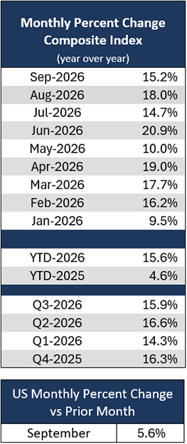 September-2026-US-composite-table.png