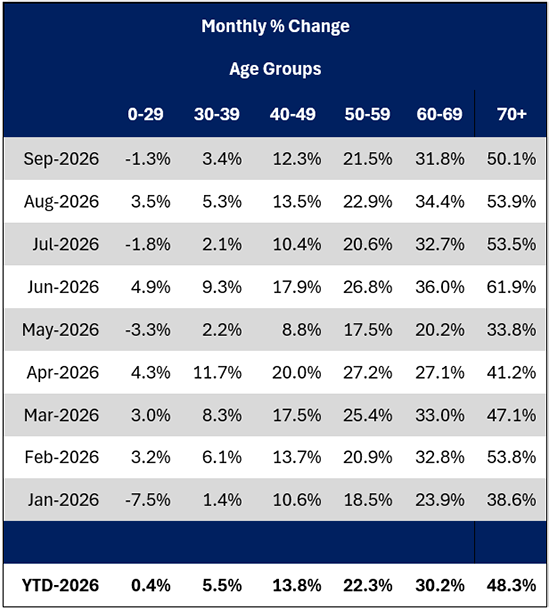 September-2026-US-age-band-table.png