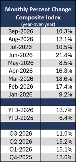 September-2026-Can-composite-table.png