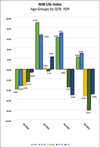 2023_10-months-trailing-age-us.png