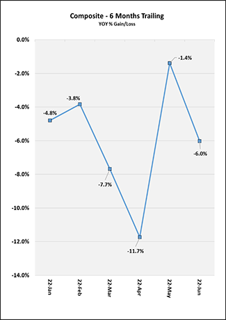 2022_06_months_trailing_us.png