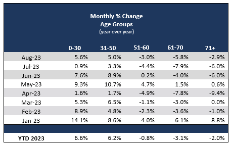 2023-09-monthly-change-age-us.PNG