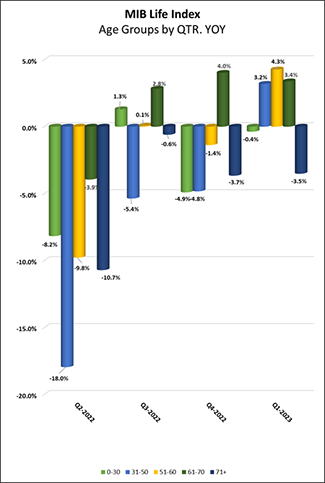 2023-03-6-months-trailing-age-can.png