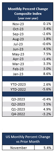 2023_12_monthly-percent-change-us.PNG