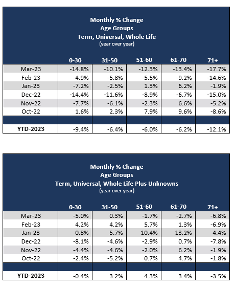 2023-03-monthly-percent-age-groups-can.png