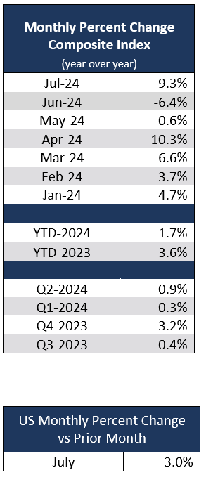 2024-08_monthly-percent-change-us.PNG