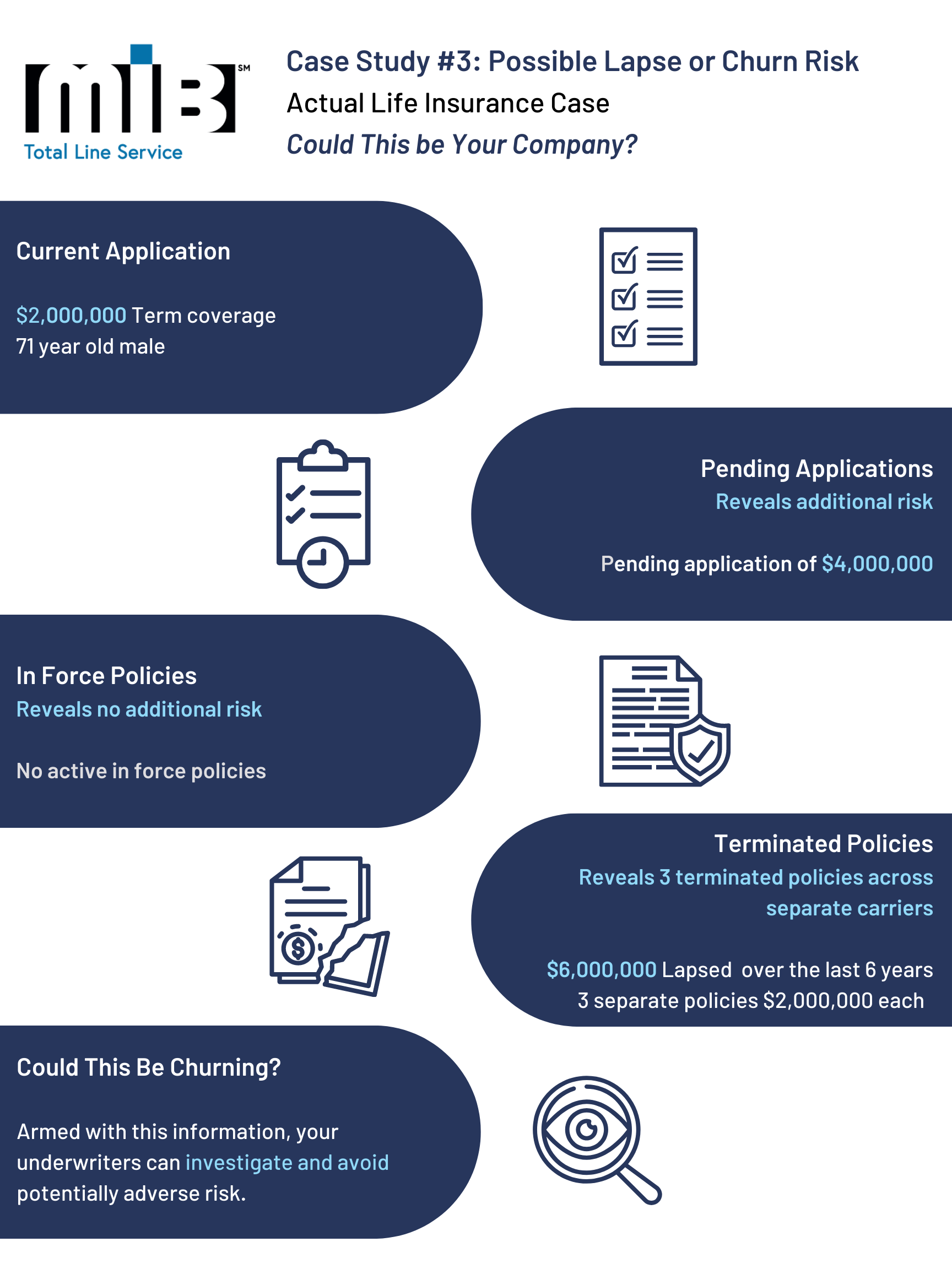 lapse-churn-study-3-new.png