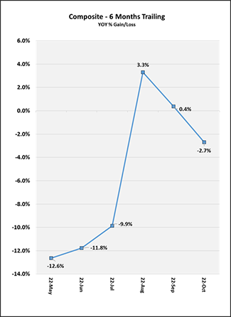 2022_10_six-months_trailing_can.png