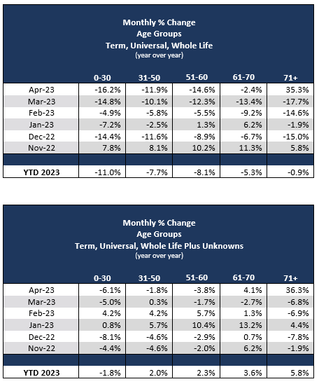 2023-04-monthly-percent-age-groups-can.PNG