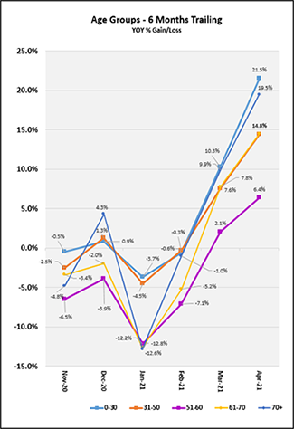 2021_05_life_index_age_group_chart_can.png