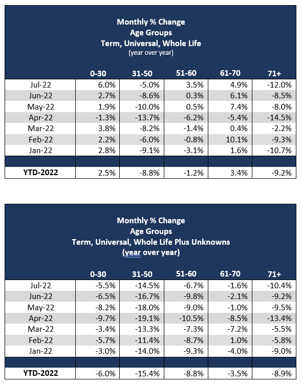 2022_07_monthly_change_age_groups_can.png