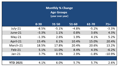 2021_07_monthly_age_change.png