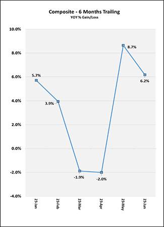 2023_06_months_trailing_ca.png