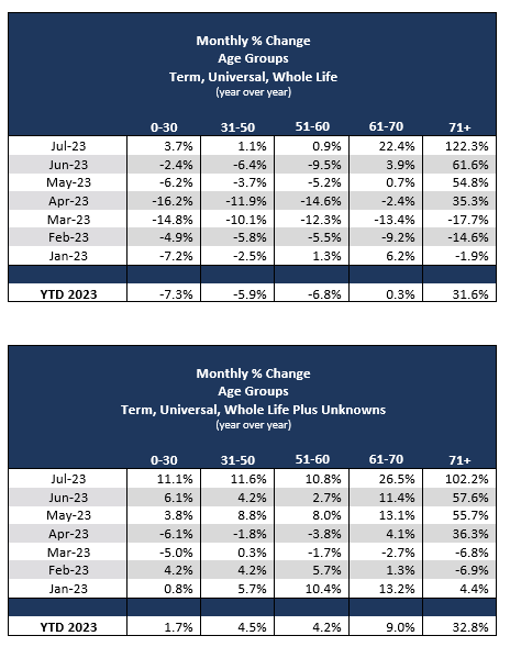 2023-08-monthly-percent-age-can.PNG