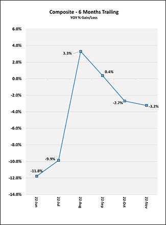 2022_11_six-months_trailing_can.png