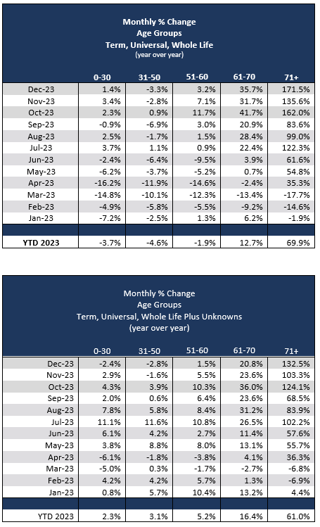 2024_01_monthly-percent-change-age-can.PNG