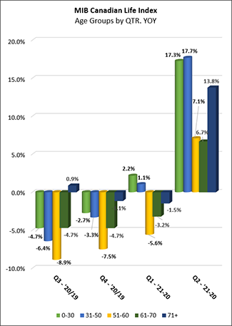 2021_07_life_index_age_group_chart_can.png