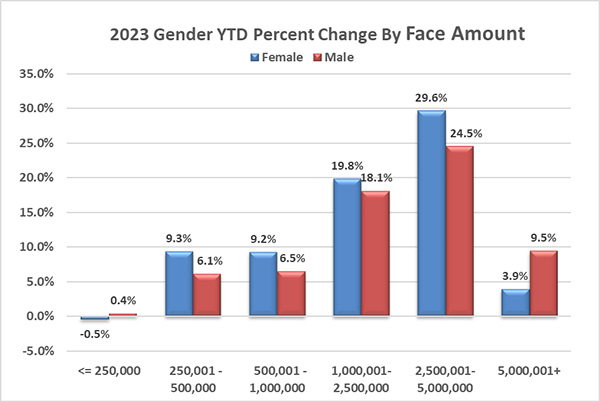 2023_06_gender_ytd_us.png